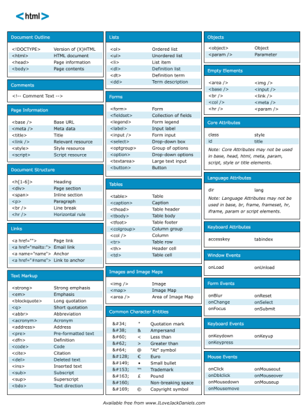 html_cheat_sheet.png html_cheat_sheet.png