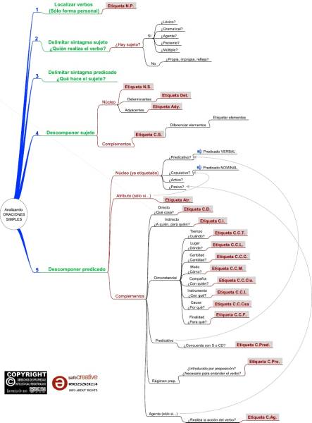 analisis-sintactico.jpg analisis-sintactico.jpg