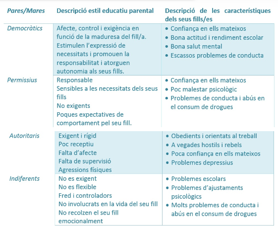 estils_educatius.png estils_educatius.png