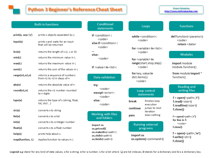 python3_reference_cheat_sheet_back.png python3_reference_cheat_sheet_back.png