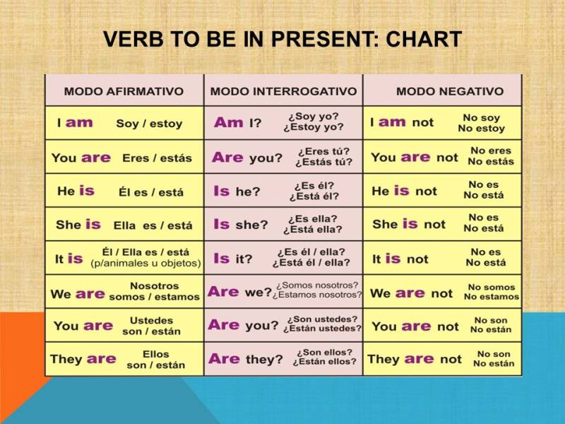 verb_to_be_in_present_chart.jpg verb_to_be_in_present_chart.jpg