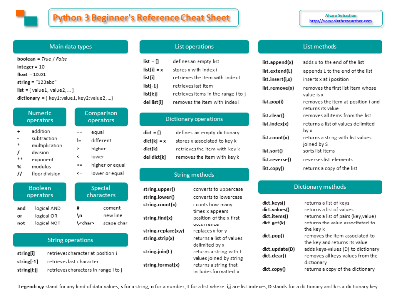 python3_reference_cheat_sheet_front.png python3_reference_cheat_sheet_front.png